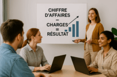 Ad'Oc AI Formation - Formation en création d'entreprise, comptabilité, gestion, droit des sociétés, droit du travail, restructuration de société, fiscalité